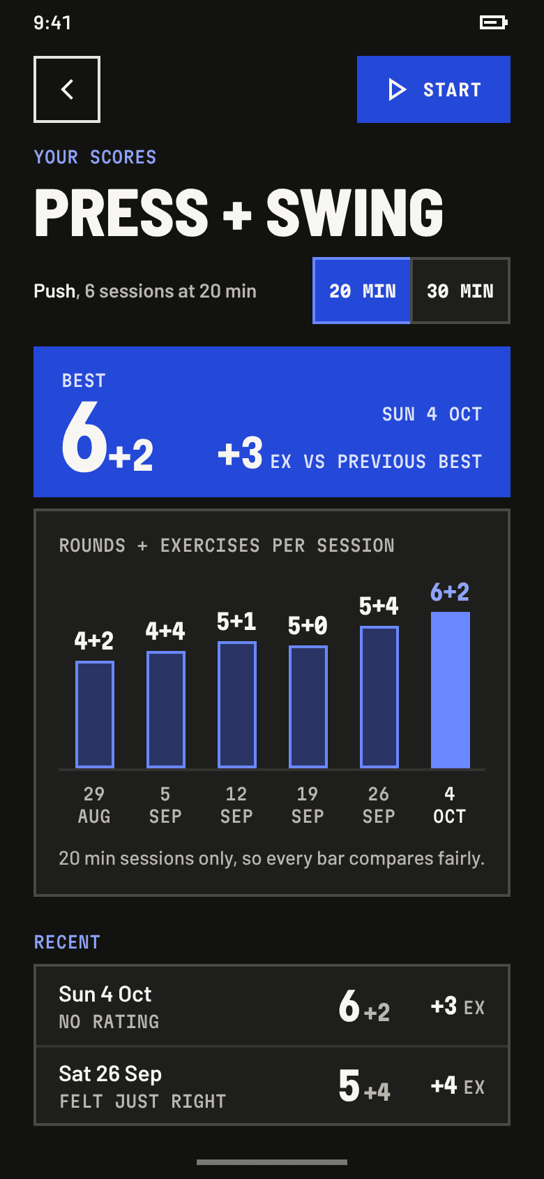 Progress screen, with earlier scores for a workout